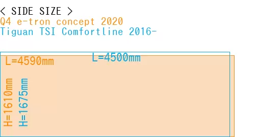 #Q4 e-tron concept 2020 + Tiguan TSI Comfortline 2016-